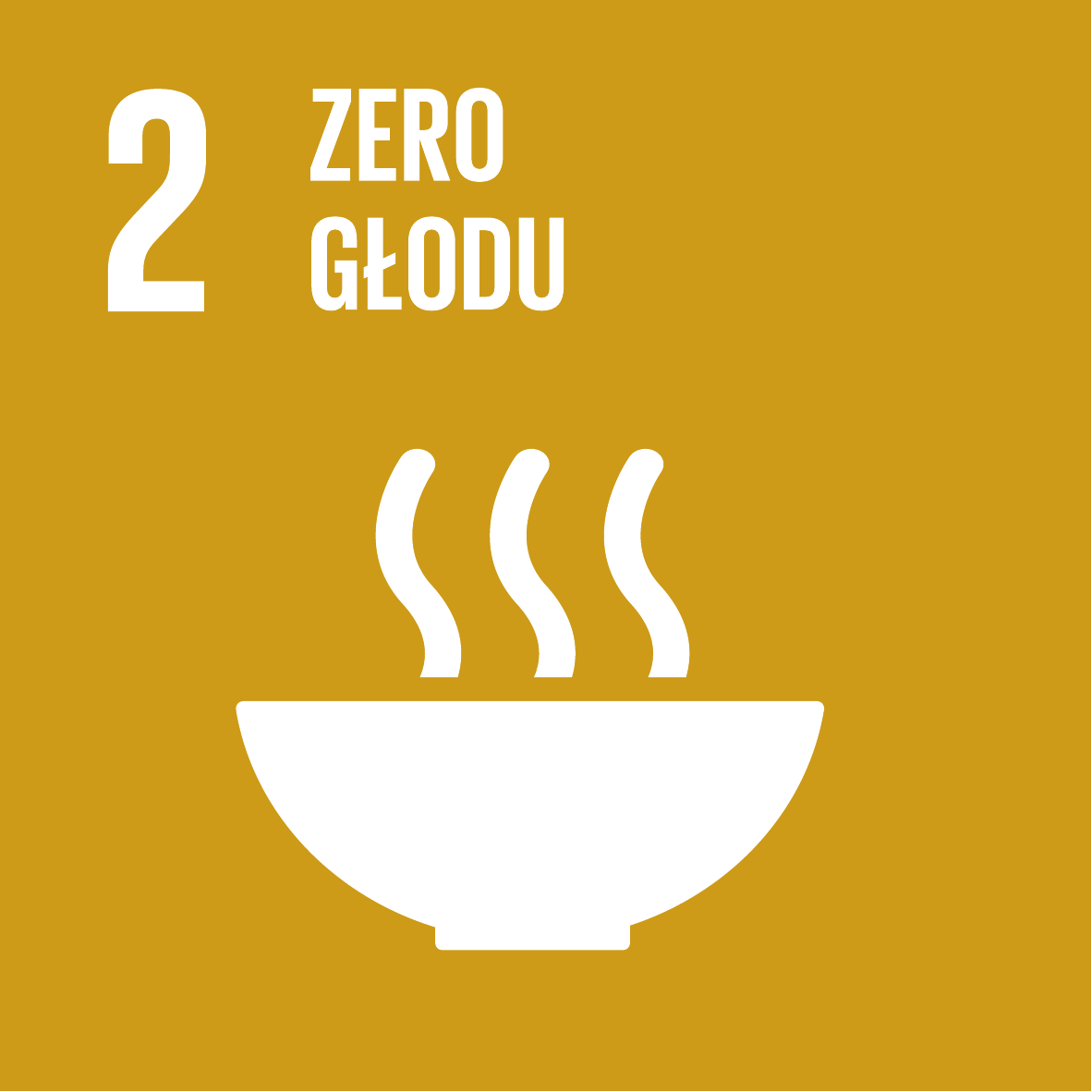 Cel 2: Zero głodu